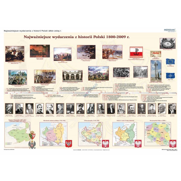 1000 lat historii Polski dziedzictwo narodowe 1800-2009 ścienna plansza dydaktyczna 200x150 cm