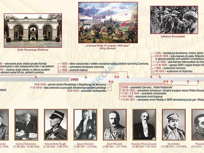 1000 lat historii Polski dziedzictwo narodowe 1800-2009 ścienna plansza
