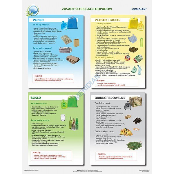 Zasady segregacji odpadów schemat uproszczony plansza 140x100 cm