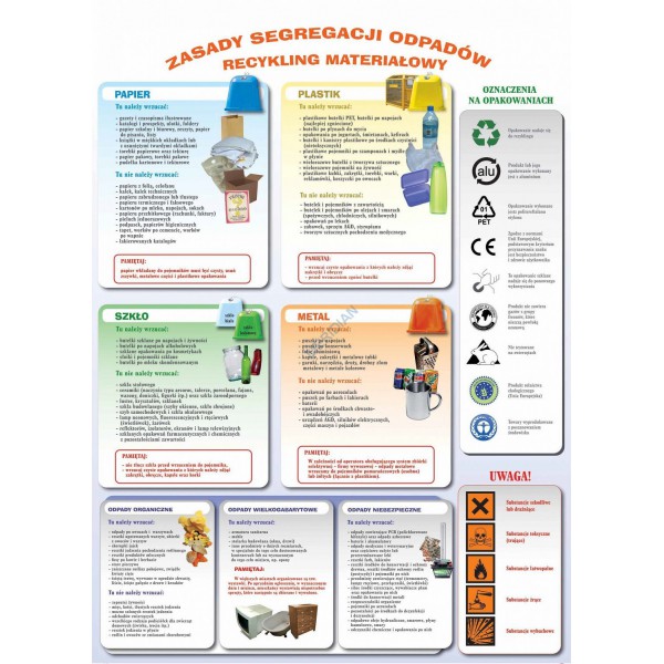 Zasady segregacji odpadów i recykling materiałowy plansza 160x120 cm