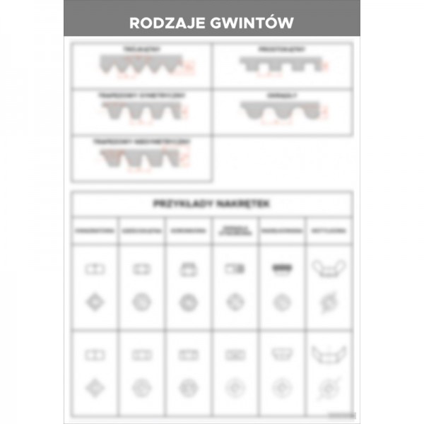 Rodzaje gwintów plansza