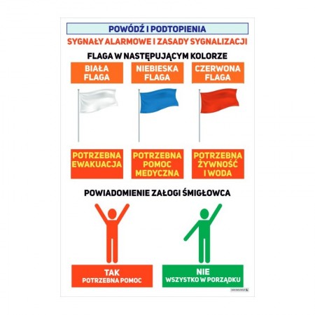 Powódź i podtopienia - sygnały alarmowe i zasady sygnalizacji plansza 70x100 cm
