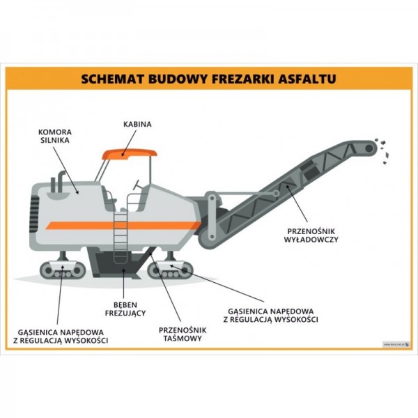 Schemat budowy frezarki asfaltu plansza 70x100 cm