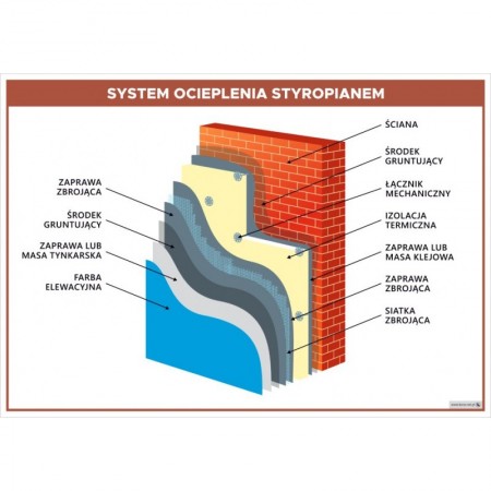 System ocieplenia styropianem plansza 70x100 cm