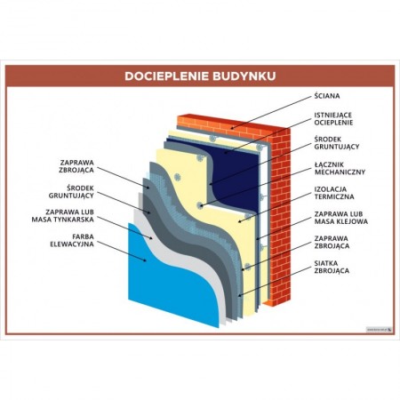 Docieplenie budynku plansza 70x100 cm