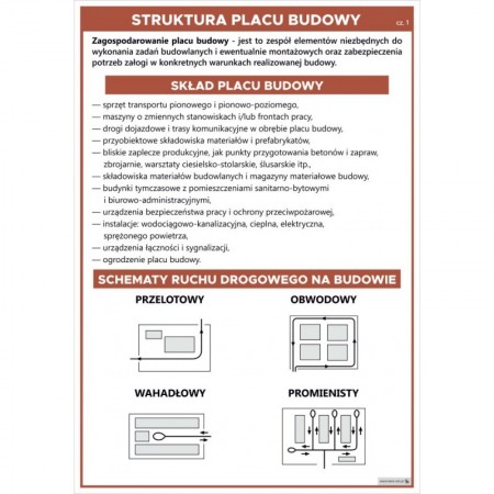 Struktura placu budowy cz. 1 plansza 70x100 cm