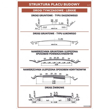 Struktura placu budowy - cz. 4 plansza 70x100 cm