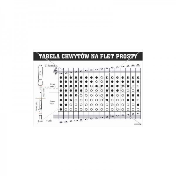 Plansze do muzyki 4 sztuki do wyboru