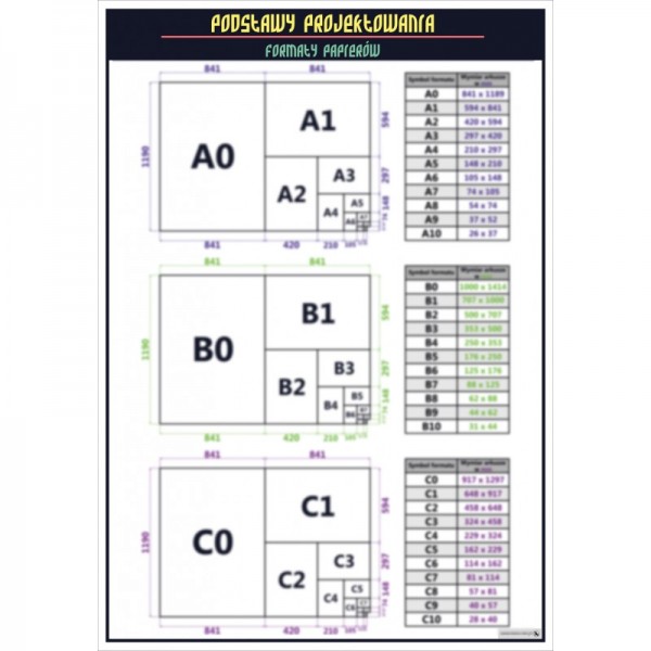 Podstawy projektowania - Formaty papierów plansza