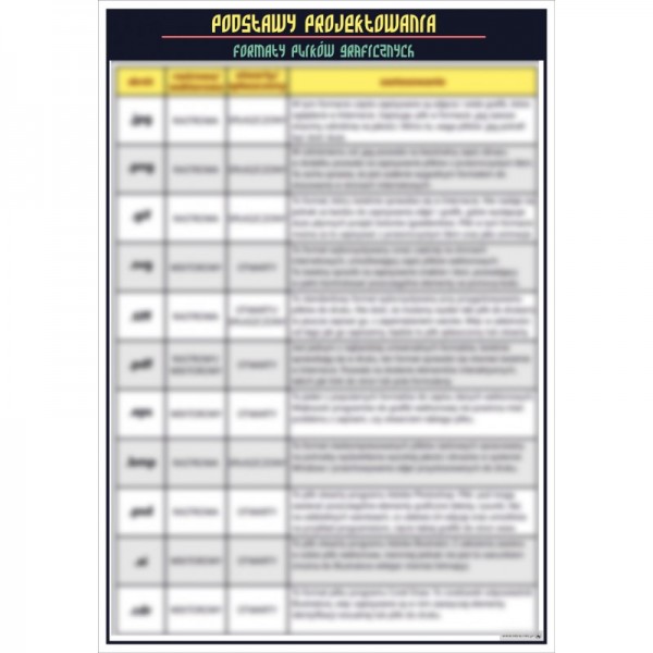Podstawy projektowania - Formaty plików graficznych plansza