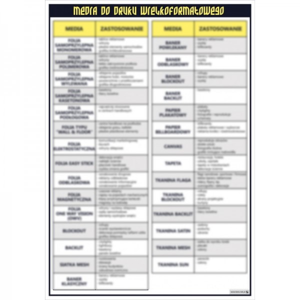Podstawy projektowania - Media do druku wielkoformatowego plansza
