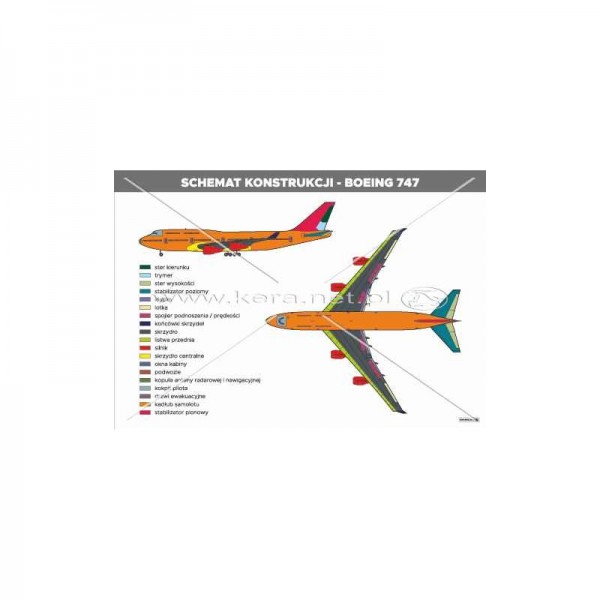 Schemat konstrukcji boeing 747 plansza