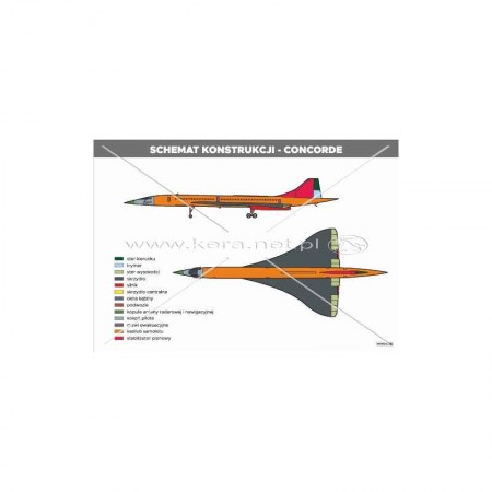 Schemat konstrukcji concorde plansza