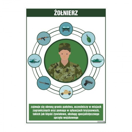 PLANSZA ZAWÓD ŻOŁNIERZ (Z OPISEM)