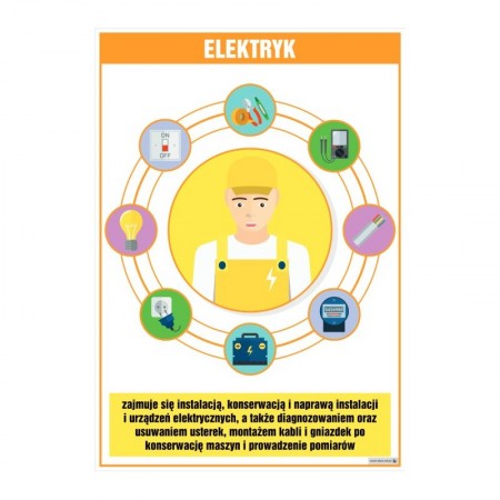 PLANSZA ZAWÓD ELEKTRYK (Z OPISEM)