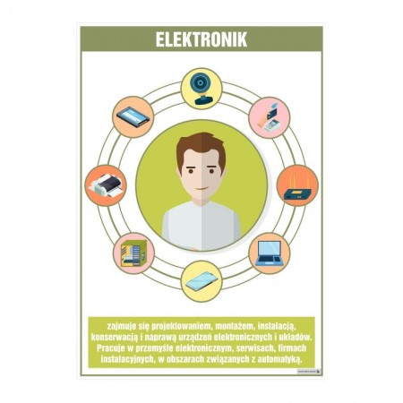 PLANSZA ZAWÓD ELEKTRONIK (Z OPISEM)