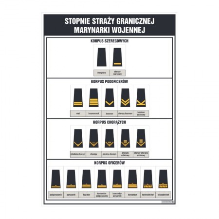 Stopnie straży granicznej - marynarki wojennej plansza