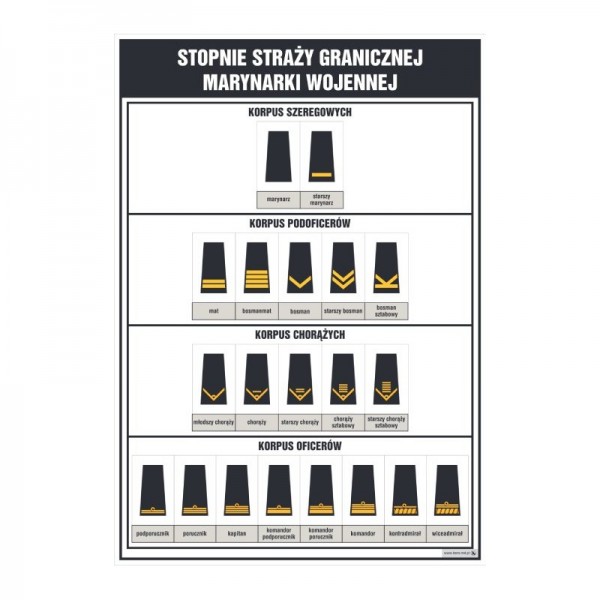 Stopnie straży granicznej - marynarki wojennej plansza