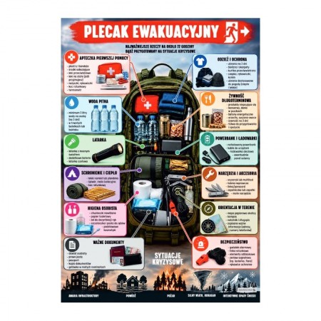 Plecak ewakuacji plansza