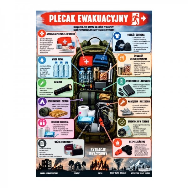 Plecak ewakuacji plansza