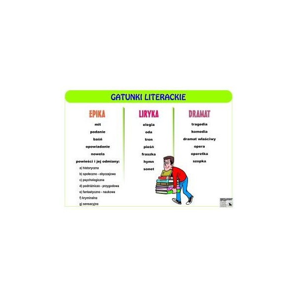 Plansze Gatunki literackie
