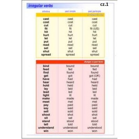 Plansze Język angielski gramatyka (gimnazjum)
