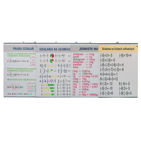 Arytmetyka i algebra kl IV-VI
