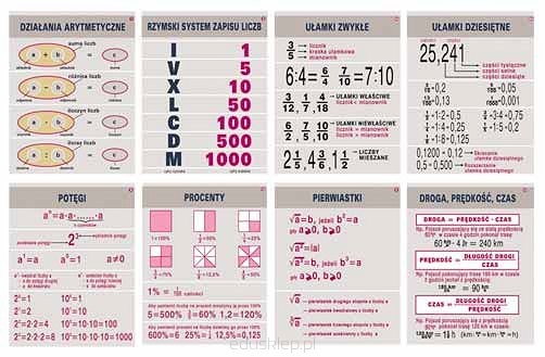 Arytmetyka i algebra kl IV-VI - Matematyka plansze - Szkoła Marzeń