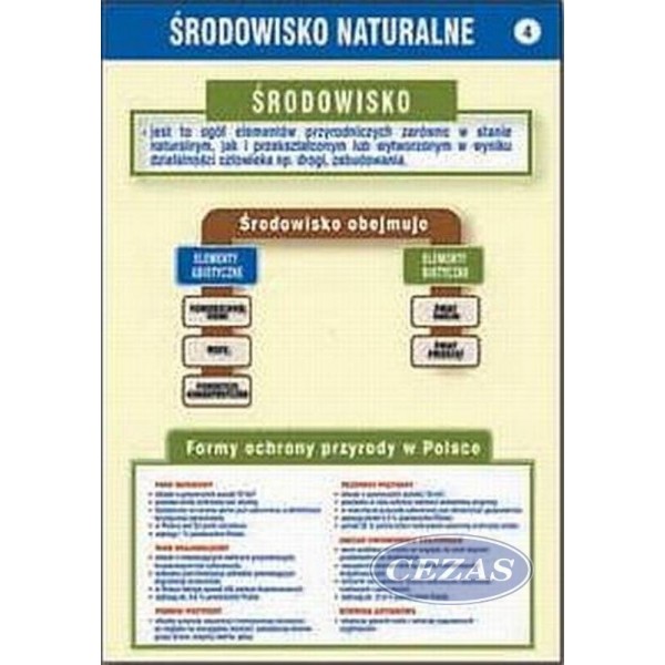 Chrońmy nasze środowisko - cz. 2