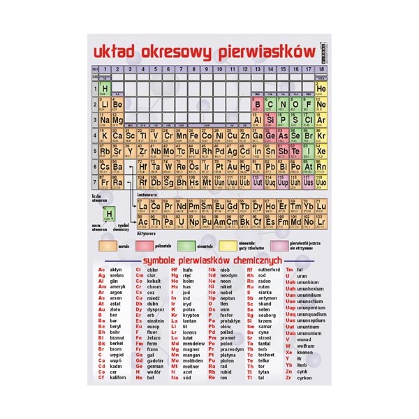 Plansze Chemia i Fizyka 11 szt do wyboru