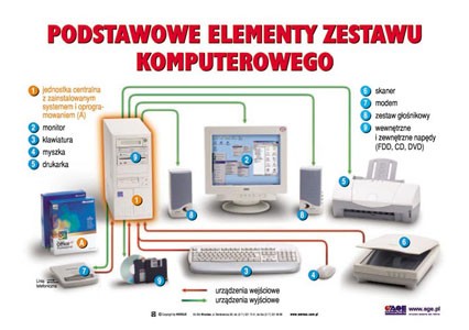 Informatyka dla szkoły podstawowej 19 plansz - Informatyka plansze ...