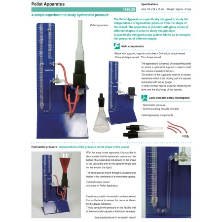 Aparat Pellata (demonstracja)