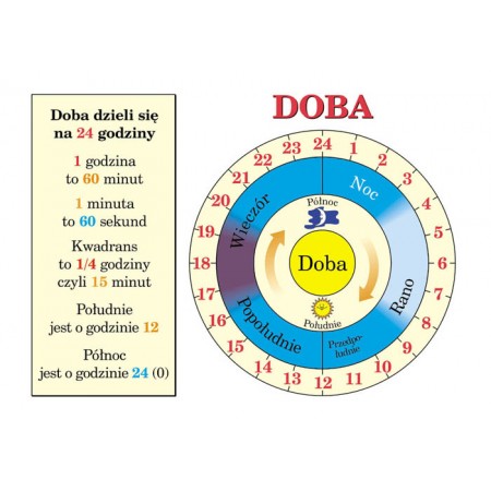 Zestaw dydaktyczny Czas