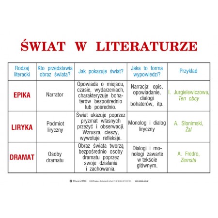 Język polski część 3 Literatura