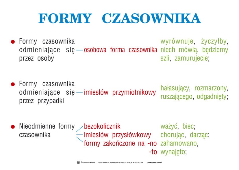Jezyk Polski Czesc 1 Ortografia I Czesc Mowy Jezyk Polski