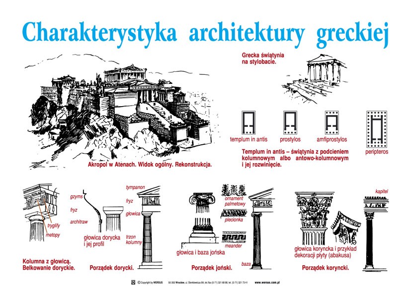 Wychowanie plastyczne - Plastyka plansze - Szkoła Marzeń