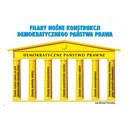 Edukacja obywatelska dla liceum 16 plansz