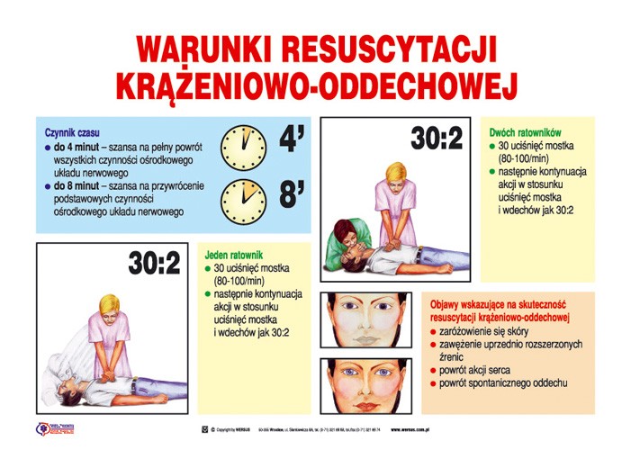 Pierwsza pomoc 21 plansz - Pierwsza pomoc plansze - Szkoła Marzeń