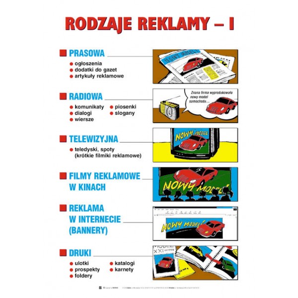 Część 3 Tworzenie przekazów medialnych dla szkoły średniej