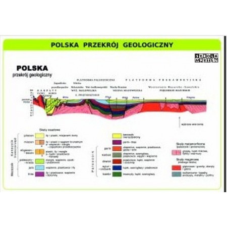 Mapa przekrój geologiczny Polska