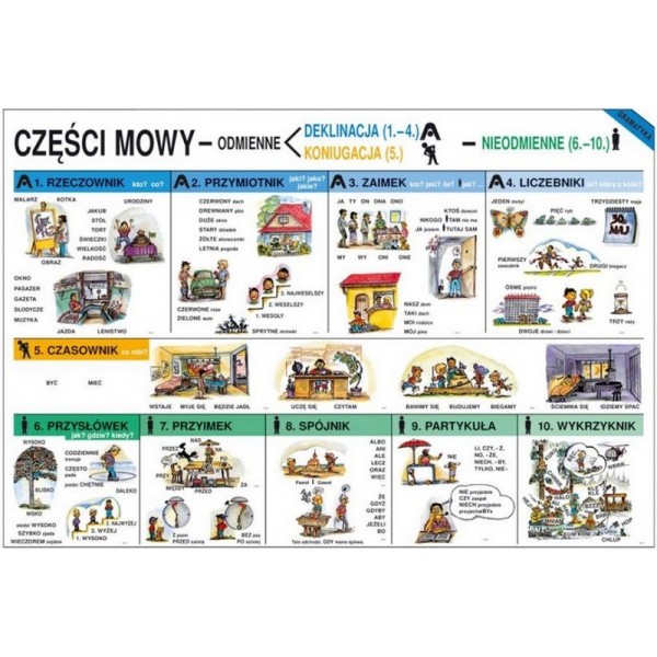 Części mowy