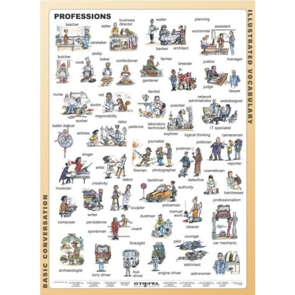 Professions Zawody PLANSZA