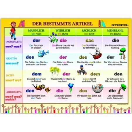 Der Bestimmte Arikel PLANSZA