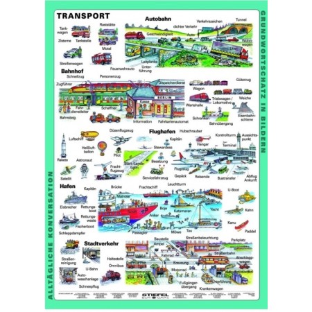 Der Transport PLANSZA