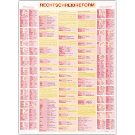 Neue Rechtschreibung  Deutschland politik PLANSZA
