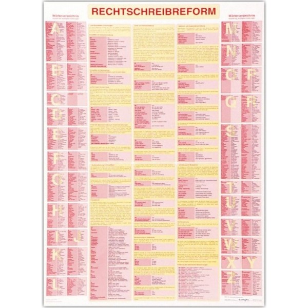 Neue Rechtschreibung  Deutschland politik PLANSZA