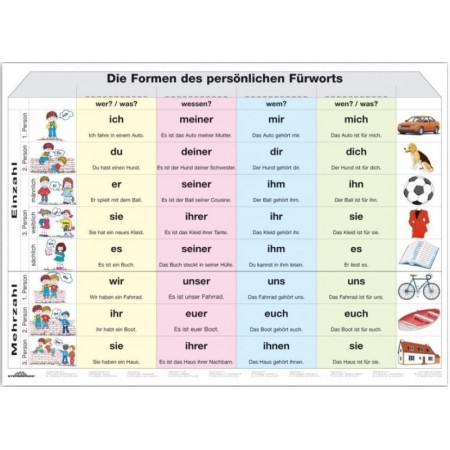 Persönliche Fürworte PLANSZA