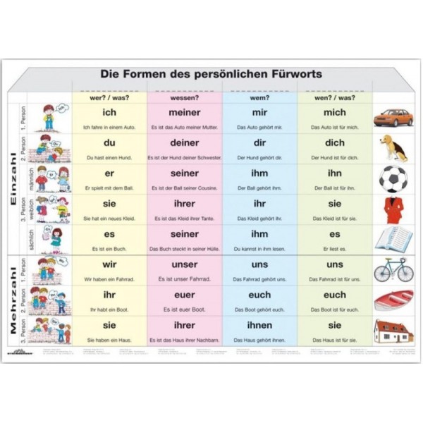 Persönliche Fürworte PLANSZA
