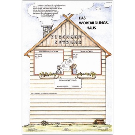Wortbildungshaus PLANSZA