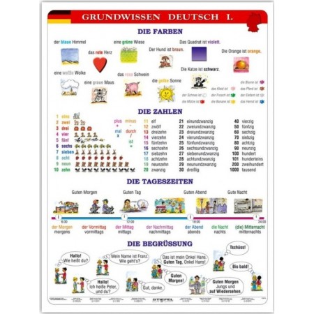 Grundwissen Deutsch PLANSZA